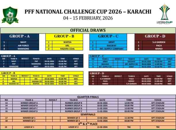 National Challenge Cup set for kickoff on Feb 4