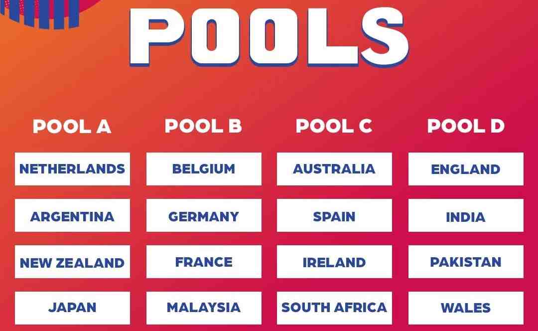Draw determines FIH Hockey World Cup 2026 Pools