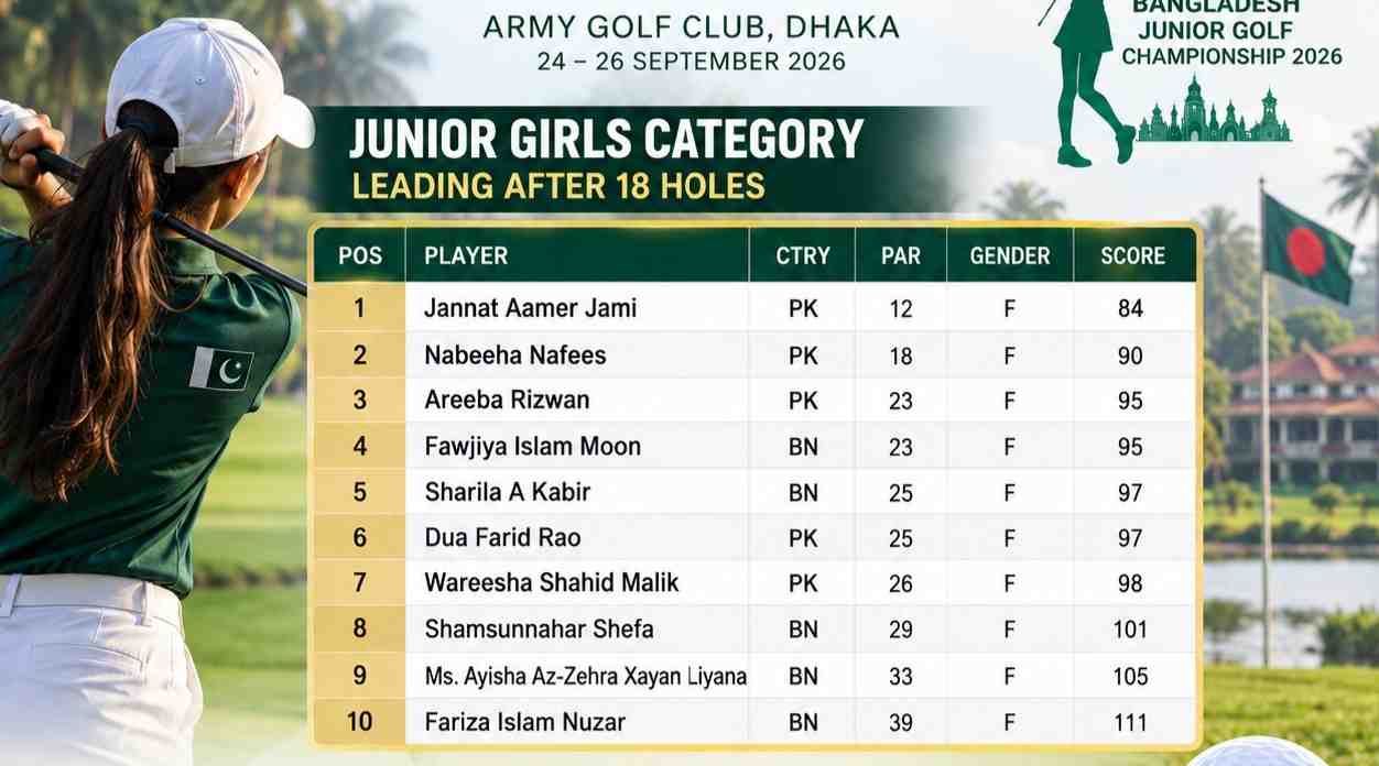 Pakistan players Shine in Bangladesh Junior Girls Golf Championship