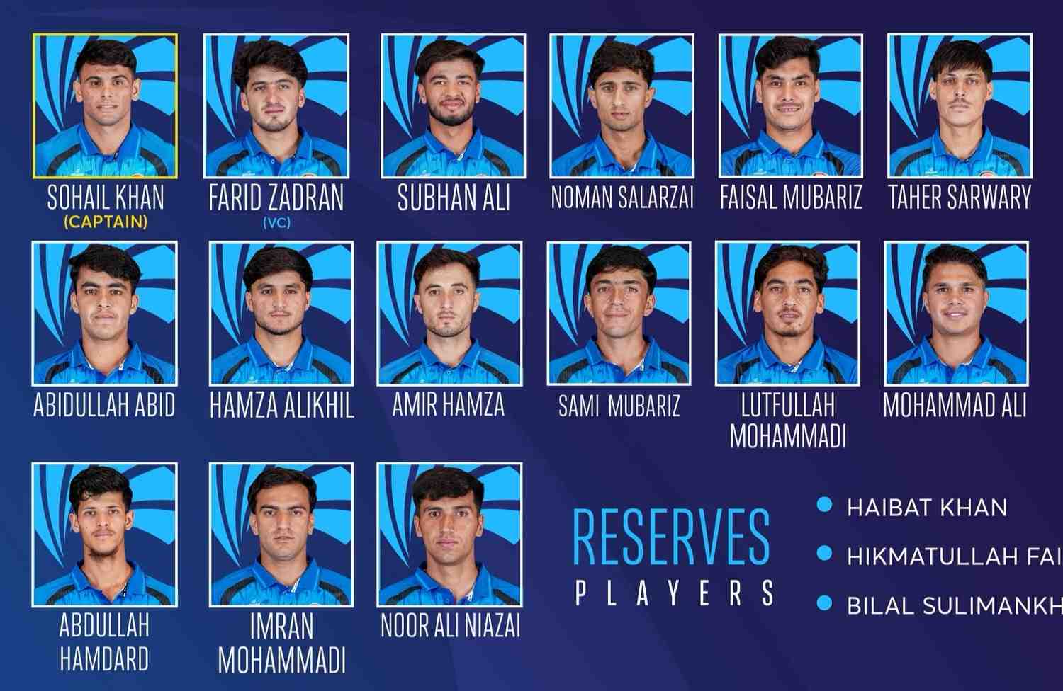 ACB Names Squad for the ACC Men’s Under-19 Asia Cricket Cup 2026